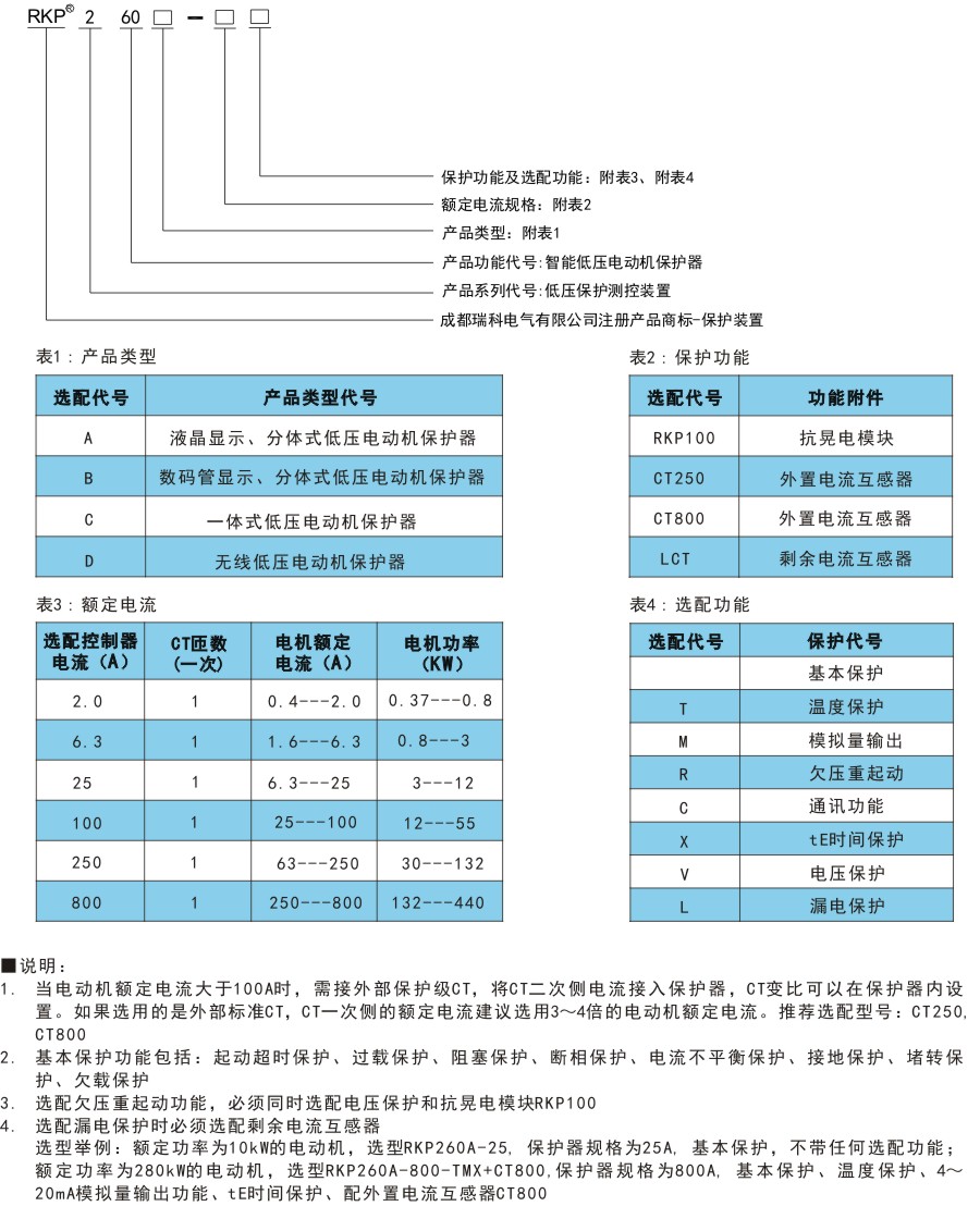 RKP260命名規(guī)則.jpg