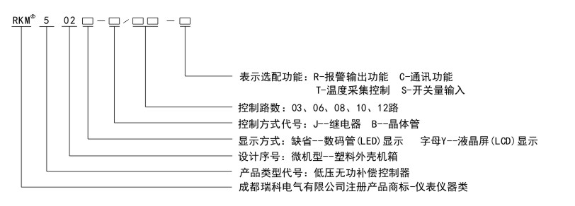 RKM502命名規則.jpg