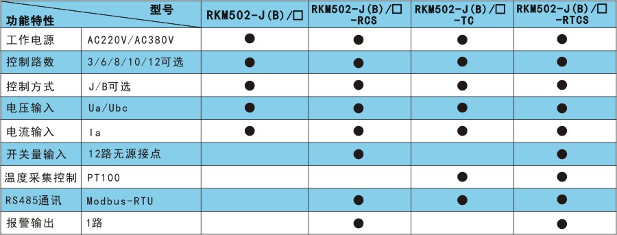 RKM502產品選型.jpg