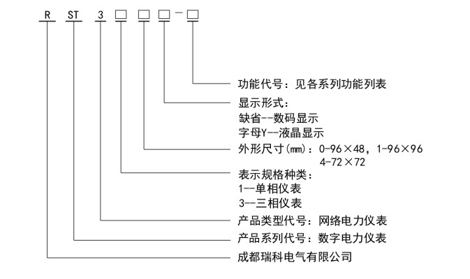 RST300命名規則.jpg