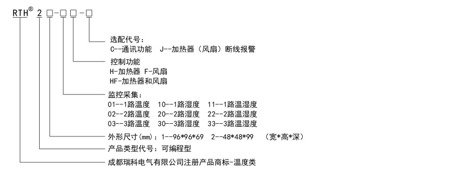 RTH2命名規則.jpg