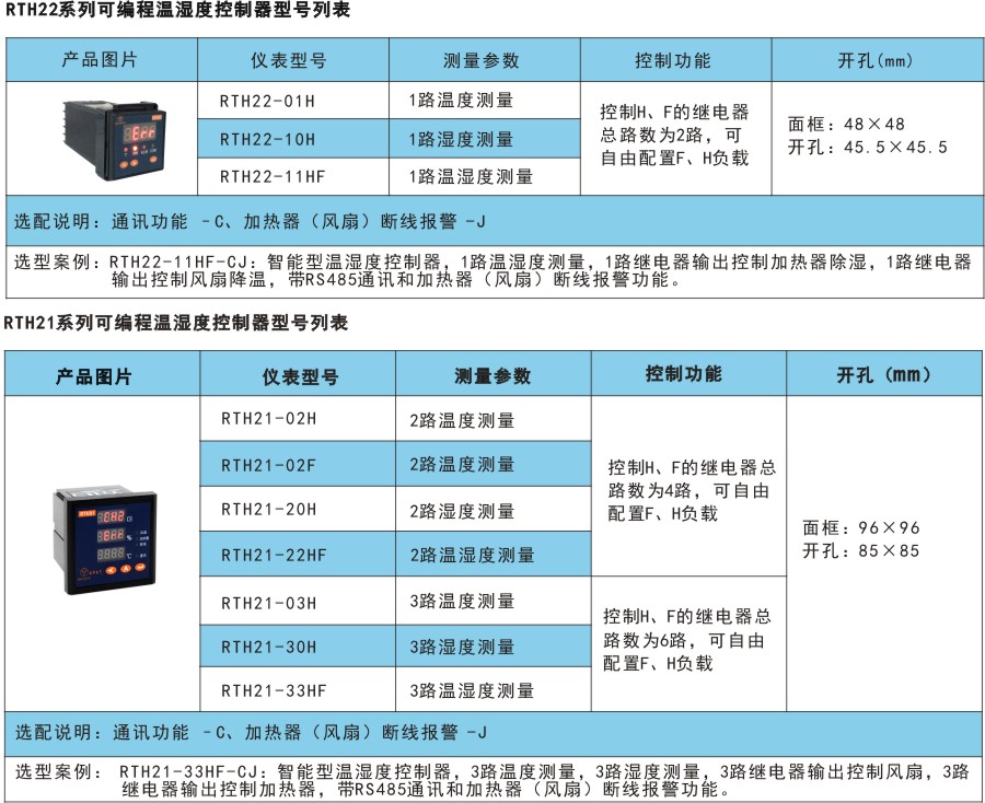 RTH2產品型號.jpg