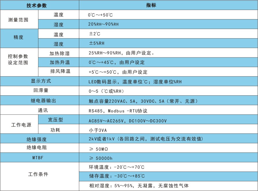 RTH2技術指標.jpg