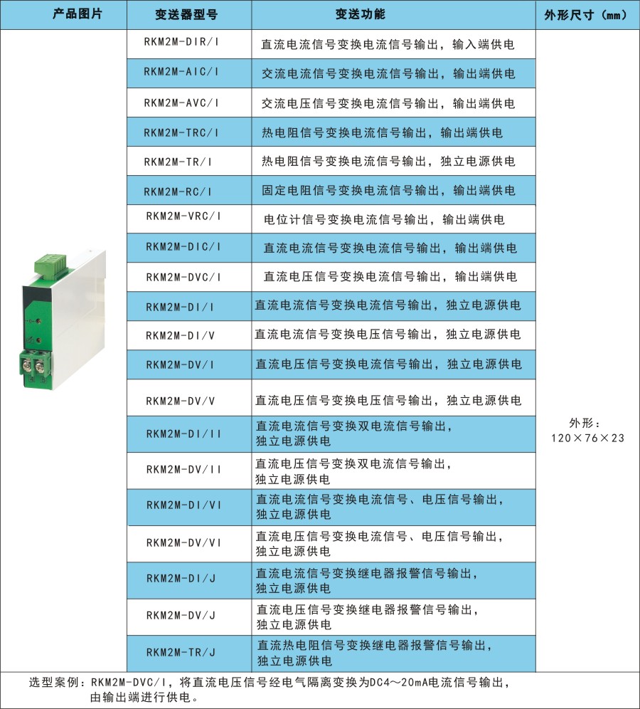 RKM2M產品選型.jpg