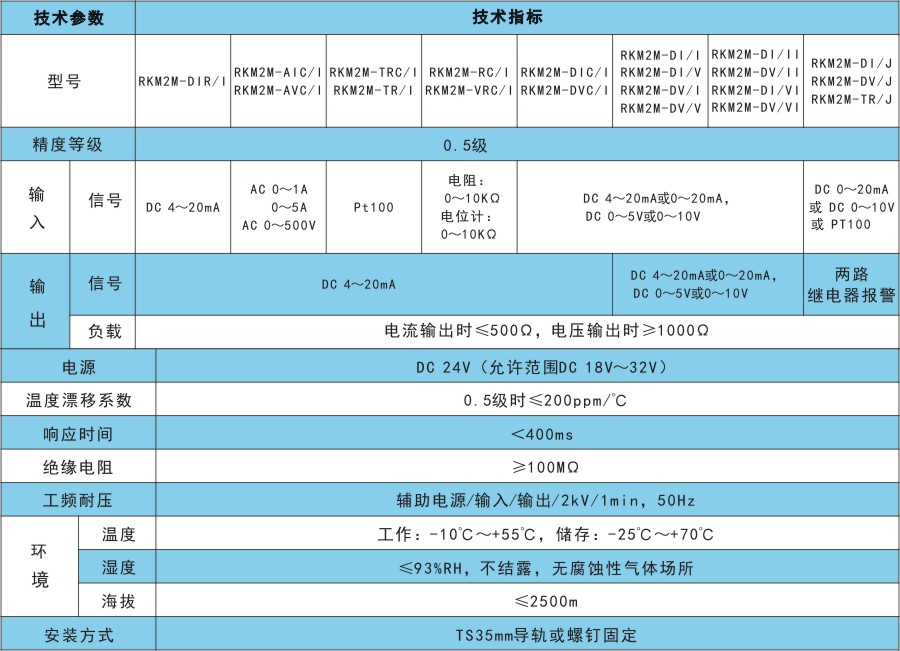 RKM2M技術指標.jpg