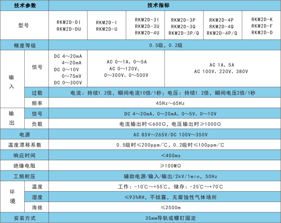 RKM2D技術指標.jpg