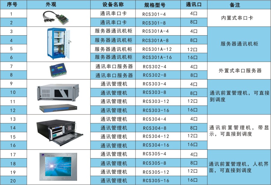 RCS300產(chǎn)品選型.jpg