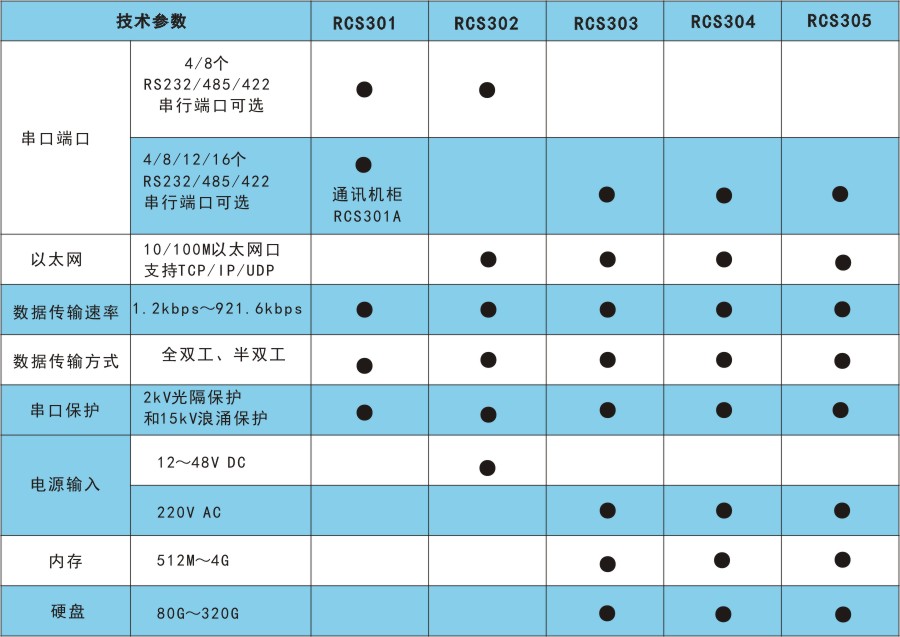 RCS300技術(shù)指標(biāo).jpg