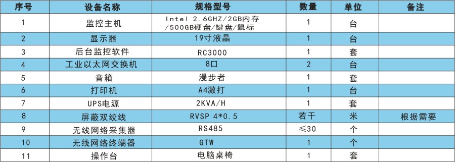 物聯網配置清單.jpg