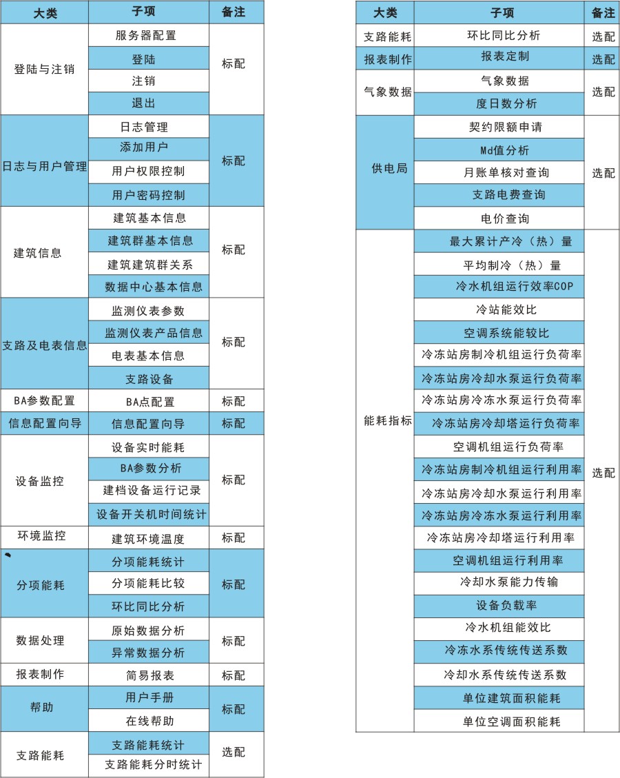 建筑能耗功能模塊.jpg