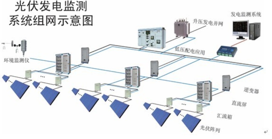 光伏發(fā)電系統(tǒng)組網(wǎng).jpg