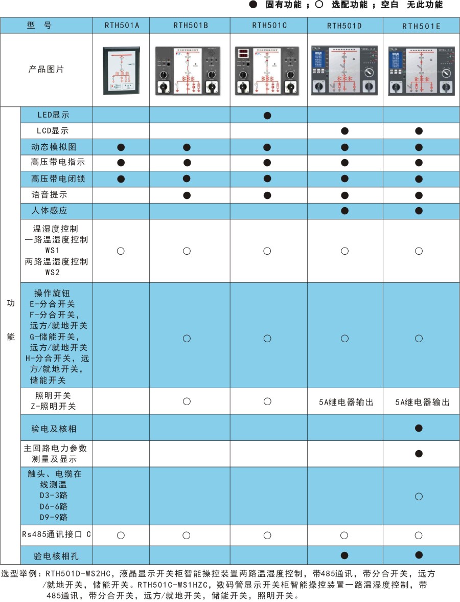 RTH501產品選型.jpg