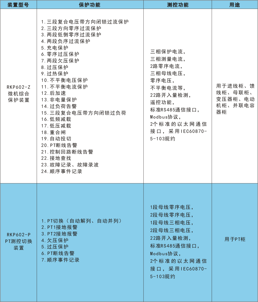 RKP602產(chǎn)品選型1.png